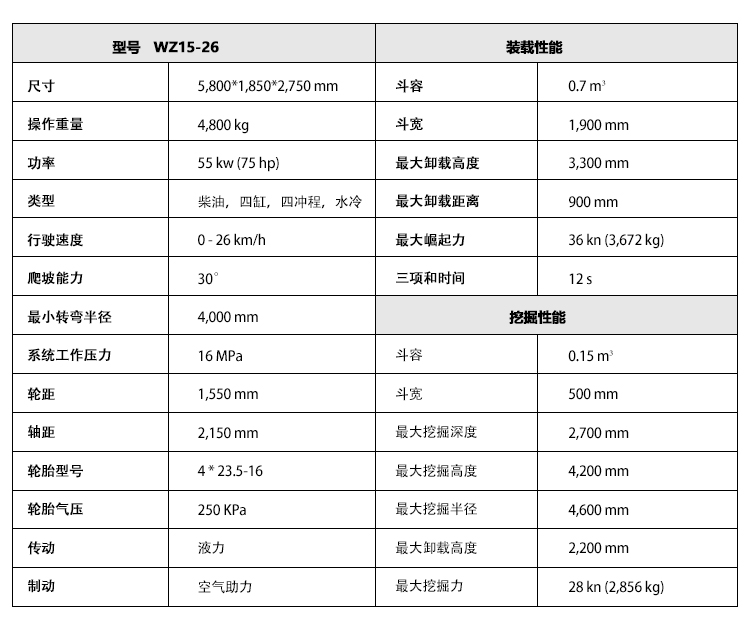 挖掘裝載機參數(shù) 15-26.jpg